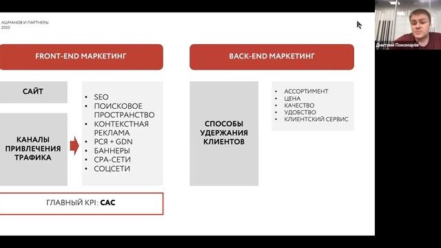 Выращивание клиентов в B2B сегменте от 15.07 смотреть онлайн