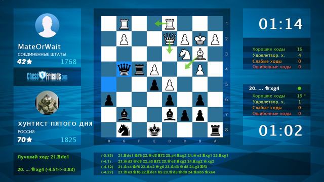 Chess Game Analysis: MateOrWait - хунтист пятого дня : 0-1 (By ChessFriends.com) смотреть онлайн