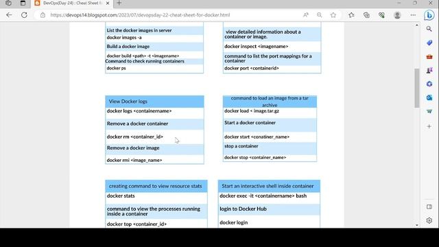 DevOps(Day-24) : Cheat Sheet for docker смотреть онлайн
