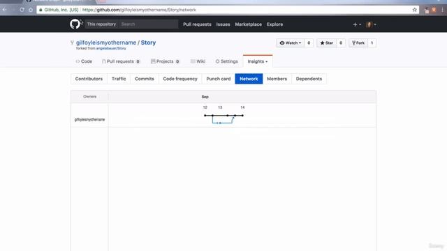 009 Forking And Pull Requests смотреть онлайн