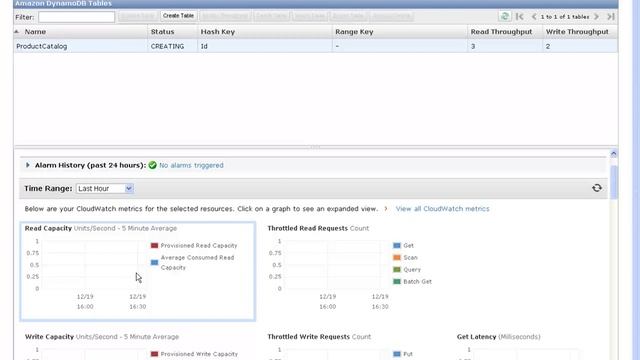 Amazon DynamoDB - Demo using AWS Management Console смотреть онлайн