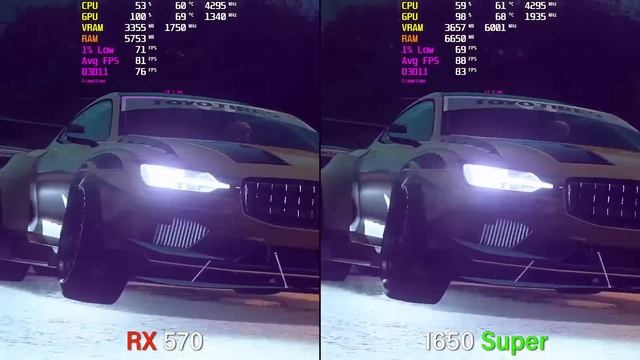 RX 570 vs. GTX 1650 Super | Test in 10 Games смотреть онлайн