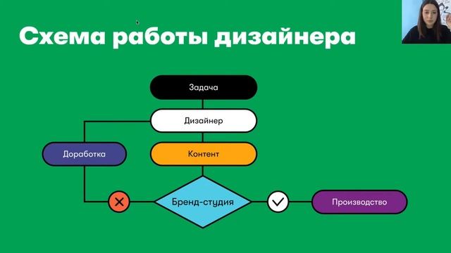 Графический дизайнер: основы профессии смотреть онлайн