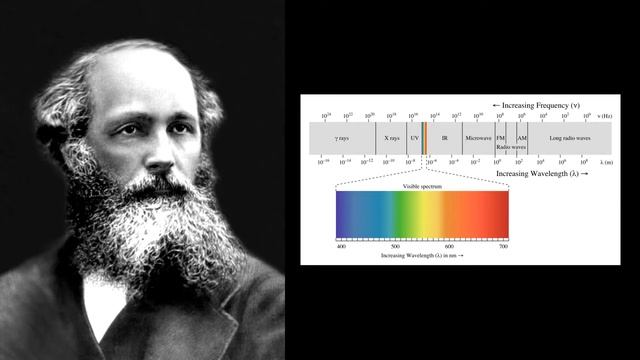 Развитие спектроскопии