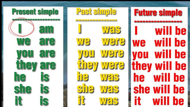 L 10 - English grammar | Future Continuous| anglais facile . смотреть онлайн