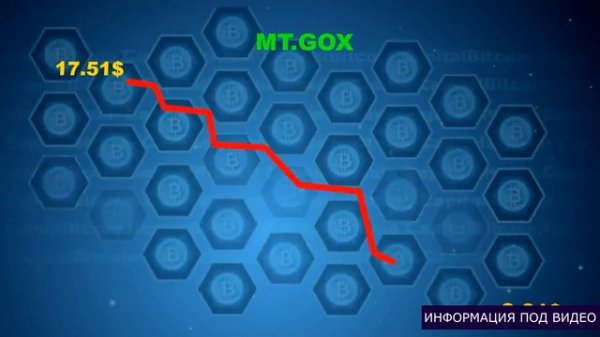 История создания Bitcoin. Криптовалюта Биткоин