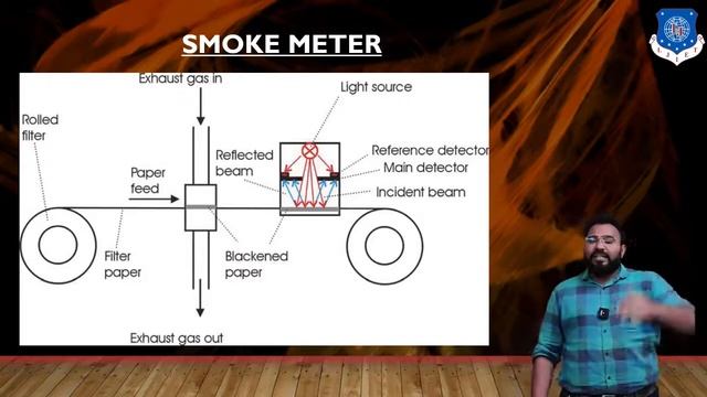 L 41 Source of Pollutant , Smoke Meter & Gas Analyzer| Applied Thermodynamics | Mechanical смотреть онлайн
