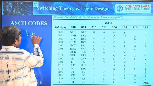 Lecture 7a: ASCII Codes - T.S.S. NAGA PAVAN KUMAR смотреть онлайн
