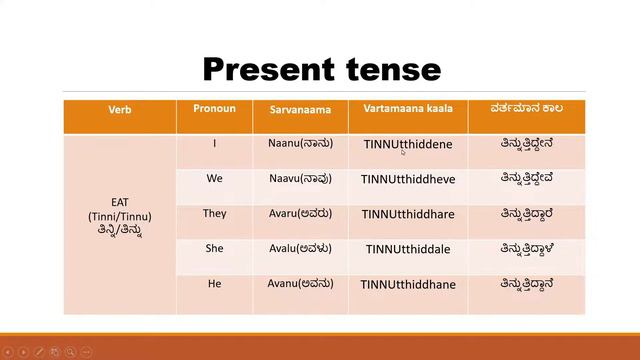 Kannada Grammar - Tenses - Past, Present & Future tense - Eat ( Tinni /Tinnu) смотреть онлайн
