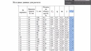Расчет режимов резания при сверлении