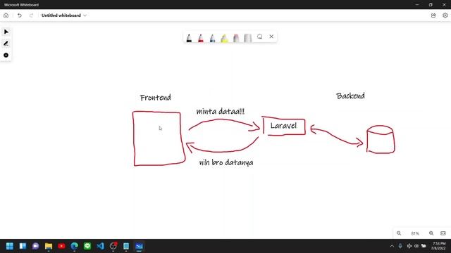 Apa itu REST API ? | Tutorial REST API | Laravel React Bahasa Indonesia | Eps 1 смотреть онлайн