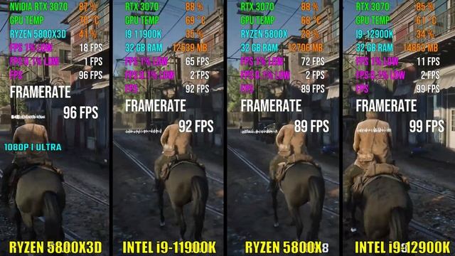 RYZEN 5800X3D vs i9-11900K vs RYZEN 5800X vs i9-12900K | Test in 6 Games смотреть онлайн