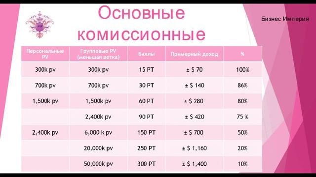 Уникальный маркетинг план компании Atomy - Как заработать 100.000$ смотреть онлайн
