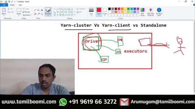How Apache Spark Runs in YARN | Cluster VS Client Mode | Tamil смотреть онлайн