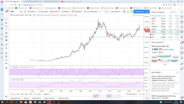 Причина продажи акций Полюс Золото, ГМК Норникель, ВСМПО-АВИСМА в кризис. смотреть онлайн