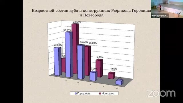 О датировке укреплений Рюрикова городища смотреть онлайн