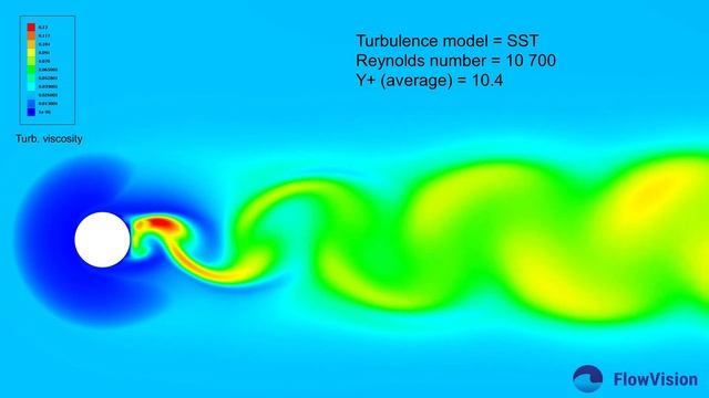 Karman vortex street in FlowVision смотреть онлайн