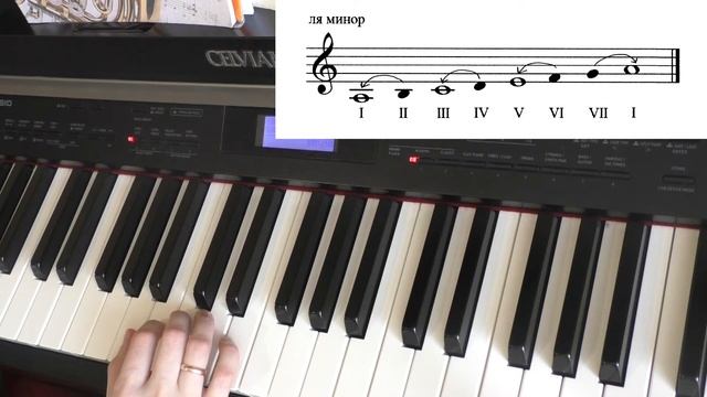 47. СТРОЕНИЕ МИНОРНОЙ ГАММЫ. Гамма ля минор. Уроки сольфеджио 2 класс смотреть онлайн