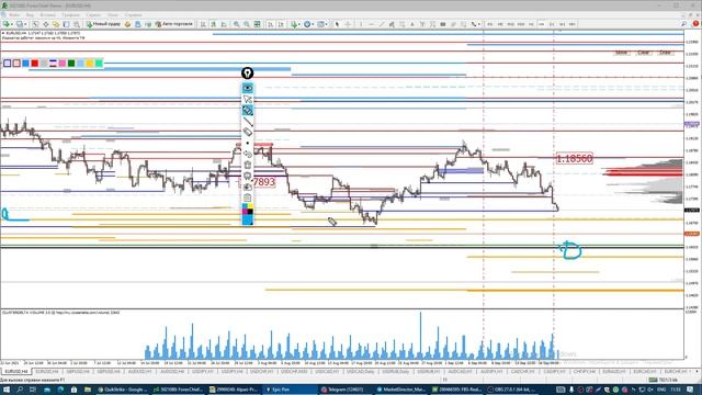 Утренний разбор Forex, S&P, WTI, Gold. Обзор 20.09.21. Опционный анализ, не Технический анализ рынк смотреть онлайн