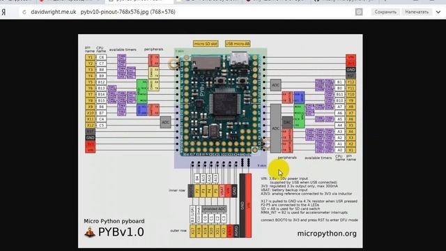 Плата Micro Python Часть 1 смотреть онлайн