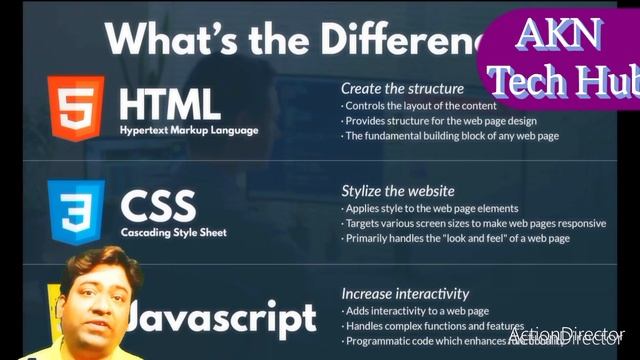 What is difference between HTML and CSS with types of CSS? | What does HTML CSS mean? @AKNTechHub смотреть онлайн
