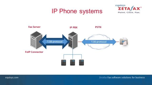 Introduction to Fax over IP смотреть онлайн
