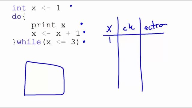 Do While Loops Trace Example 1 080916 смотреть онлайн