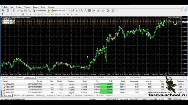 Советник форекс SuperMax 160% за два месяца.Ilan и другие нервно курят в сторонке. смотреть онлайн