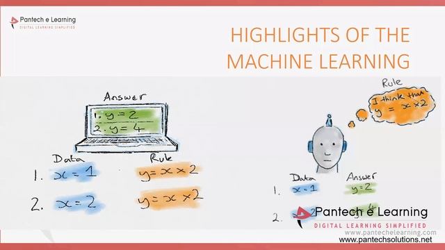 Python based Machine Learning for Data Science | Data Science Tutorial смотреть онлайн