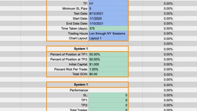 MUST HAVE | My Backtesting Spreadsheet w/ Tutorial смотреть онлайн