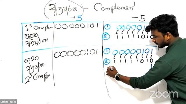 AL ICT MID Night Session- Day 01 | අනුපූරක смотреть онлайн