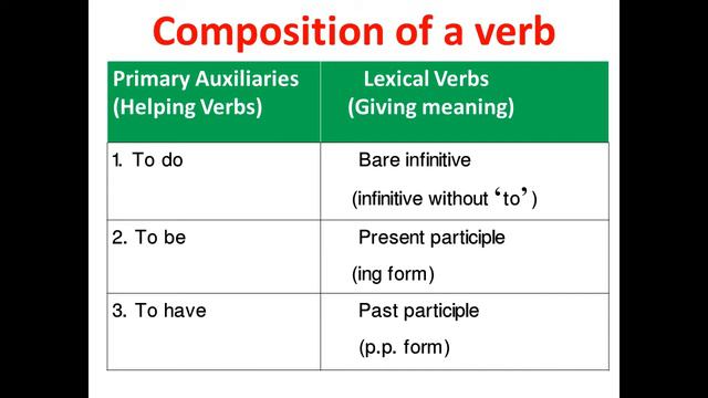 Past Perfect and Future Perfect Tenses - Video 13 смотреть онлайн