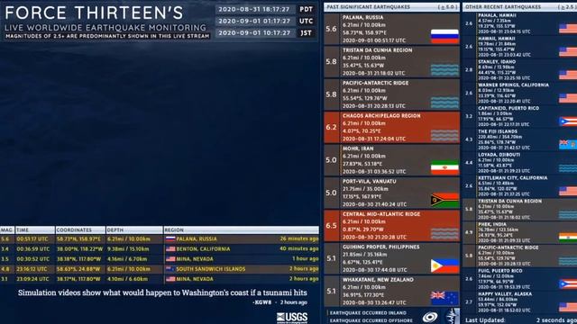 2020-09-01 00:51:17 UTC | M 5.6 - Palana, Russia | Force Thirteen Earthquakes смотреть онлайн