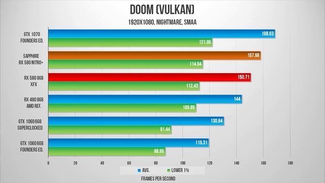 AMD RX 580 Explained & Benchmarked! смотреть онлайн