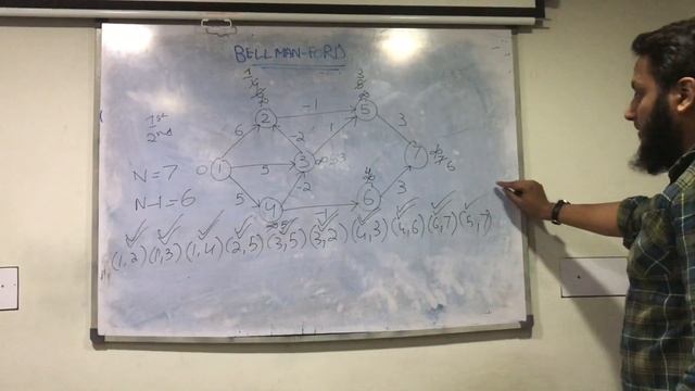 Bellman Ford's Algorithm Part 2 смотреть онлайн
