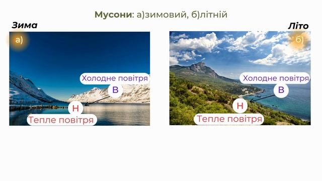 Урок 29. Вітер. 6 клас. НУШ.