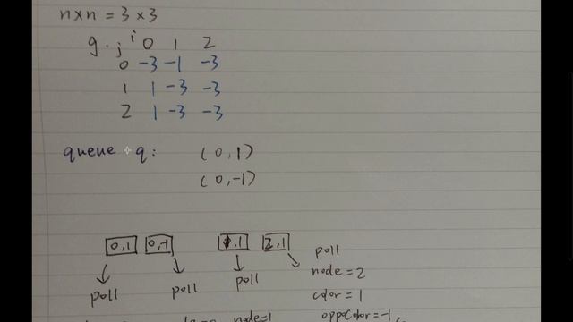 LeetCode 1129. Shortest Path with Alternating Colors Explanation and Solution смотреть онлайн