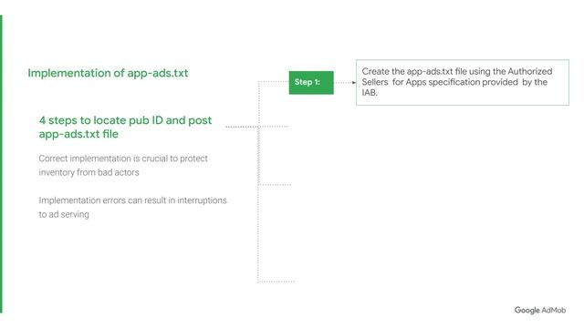 All about app-ads.txt смотреть онлайн