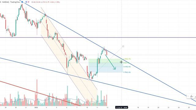 🔥 MUST WATCH! WISH Contextlogic Technical ANALYSIS UPDATE! Retracement coming!Then to the moon!🚀💎 смотреть онлайн