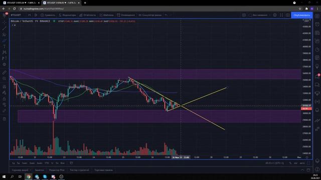 26.06.21 Темы: Формула расчета объема, сигналы для входа, действия в рыночных ситуациях.