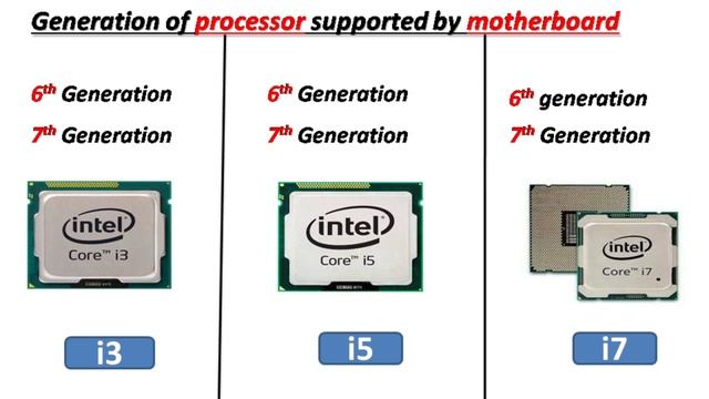 H110 MOTHERBOARD...??- DDR4 - LGA - 1151 - USB 3.0 - HDMI Support.||@APtechmasala868 смотреть онлайн