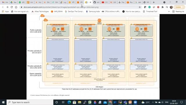 AWS in Kannada | Cloud Computing For Beginners смотреть онлайн