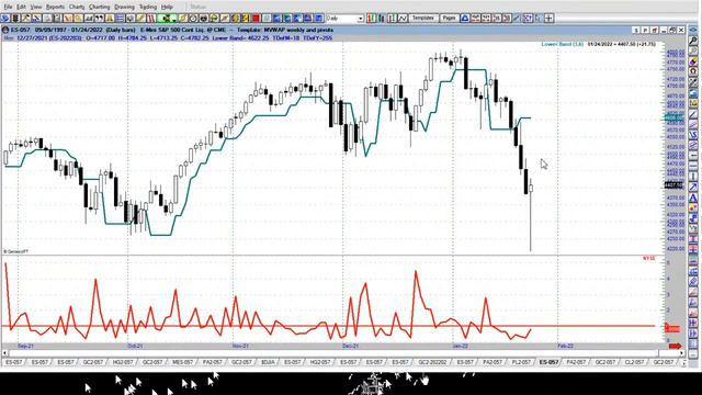 Инвестиции и Трейдинг Алекс Грей STAG смотреть онлайн