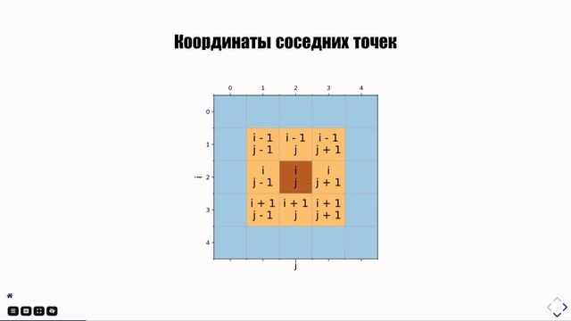 Задача 1 "Внутренняя площадь фигуры". Разбор задач предметного тура ОНТИ AR 2019/20. смотреть онлайн