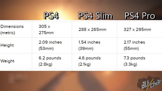 PS4 vs PS4 Slim vs PS4 Pro - Which Console Should You Buy? смотреть онлайн