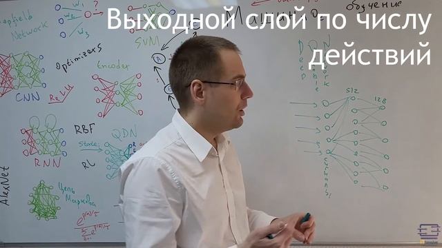 Deep Q-Network (DQN) смотреть онлайн
