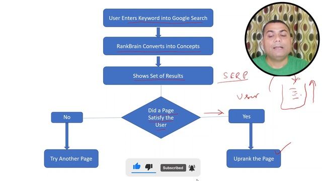 Google RankBrain Algorithm | Latest SEO Course | #14 смотреть онлайн