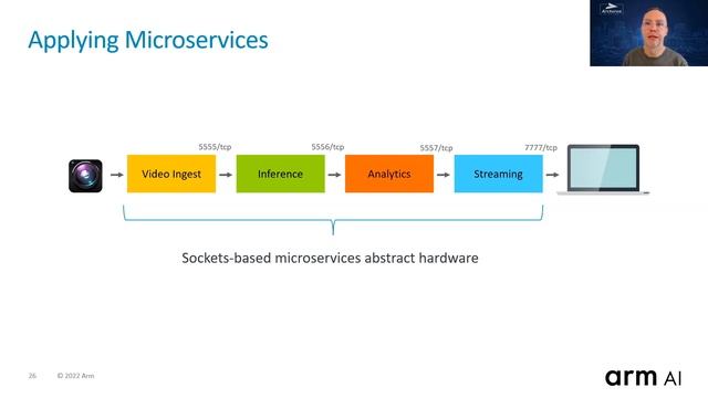 Arm Tech Talk: Energy-Efficient ML Vision app development with Ethos-U65 - NXP & Arcturus смотреть онлайн