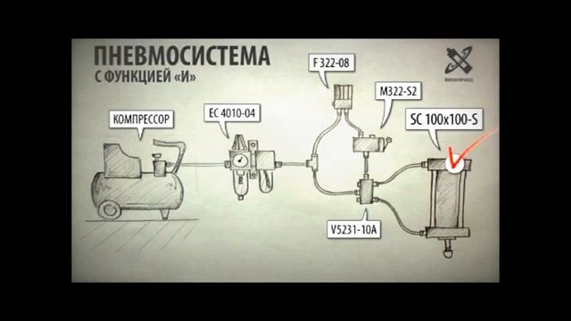 Пневмоцилиндр: сборка рабочей пневмосистемы! (функция "И") смотреть онлайн