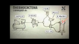 Пневмоцилиндр: сборка рабочей пневмосистемы! (функция "И")